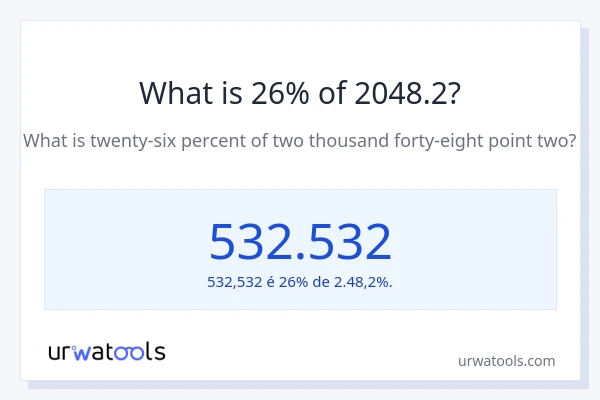Qual é o valor de 26% de 2048.2?