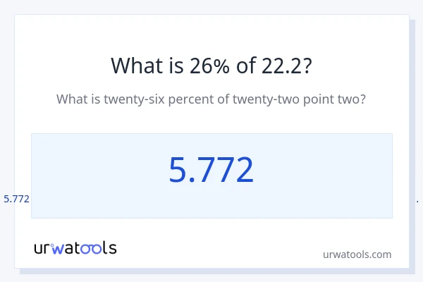 22.2 இல் 26% என்றால் என்ன?
