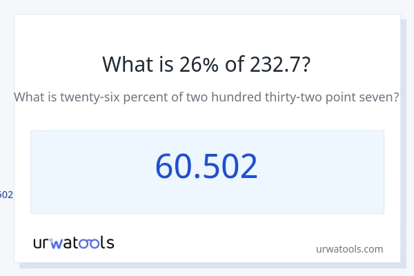232.7 இல் 26% என்றால் என்ன?