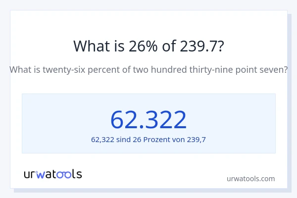 Was ist 26% von 239.7?