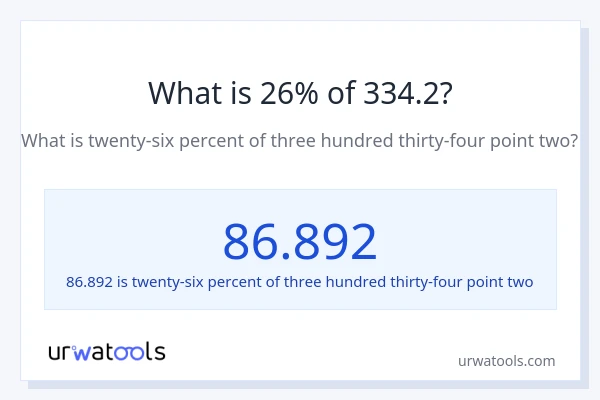 What is 26% of 334.2?