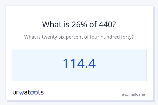 26% از 440 چقدر است؟