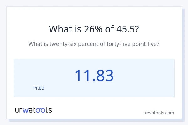 45.5 లో 26% ఎంత?