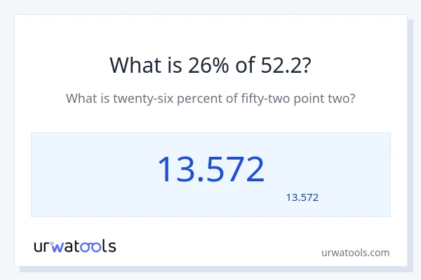 52.2 کا 26% کیا ہے؟