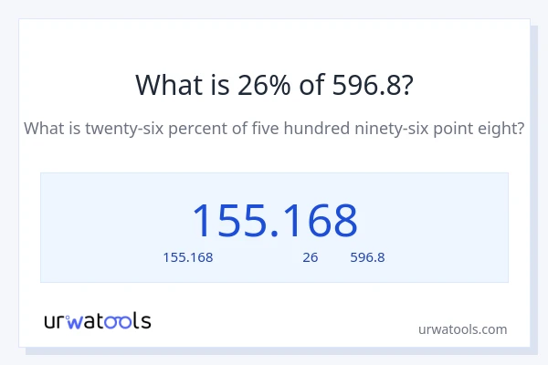 26% ของ 596.8 คือเท่าไร?