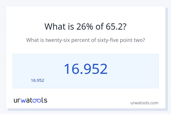 65.2 లో 26% ఎంత?
