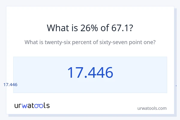 67.1 യുടെ 26% എന്താണ്?