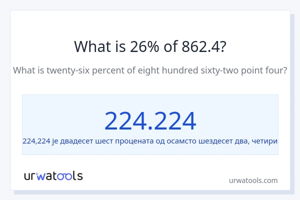 Колико је 26% од 862.4?