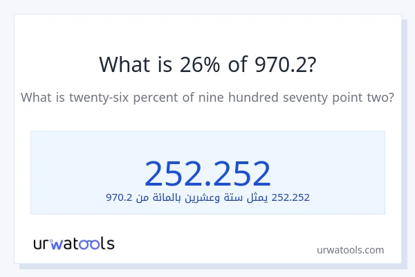 ما هي نسبة 26% من 970.2؟