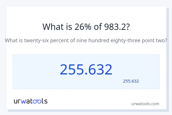 983.2 کا 26% کیا ہے؟