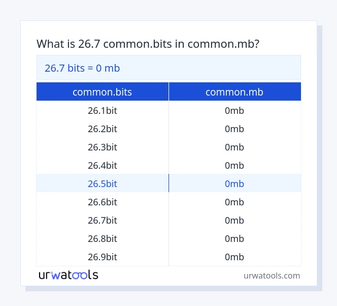 جدول 26.7 common.bits تا common.mb