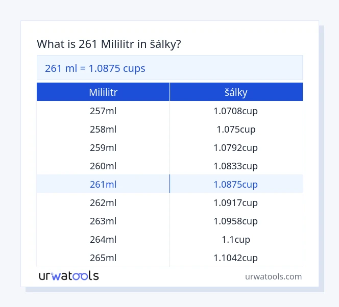 261 mililitr až šálky tabulka