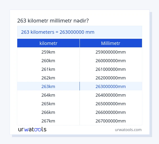 263 kilometr - millimetr cədvəli