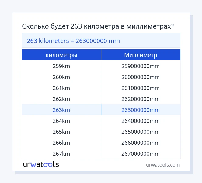 263 километры к Миллиметр таблица