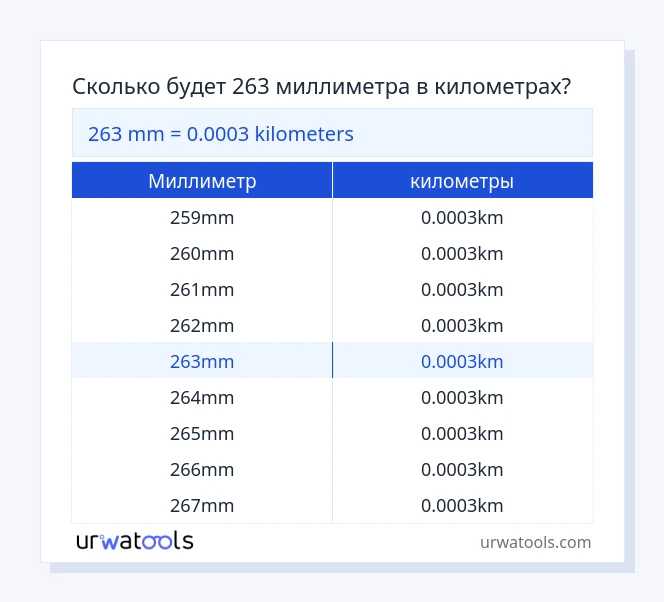 263 Миллиметр к километры таблица
