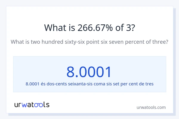 Quin és l'266.67% de 3?