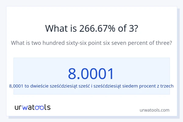 Ile wynosi 266.67% z 3?
