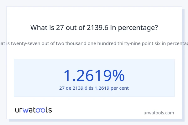 What is 27 out of 2139.6 in percentage?