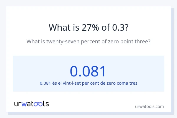 Quin és l'27% de 0.3?