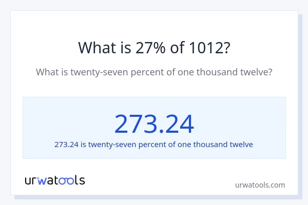 What is 27% of 1012?