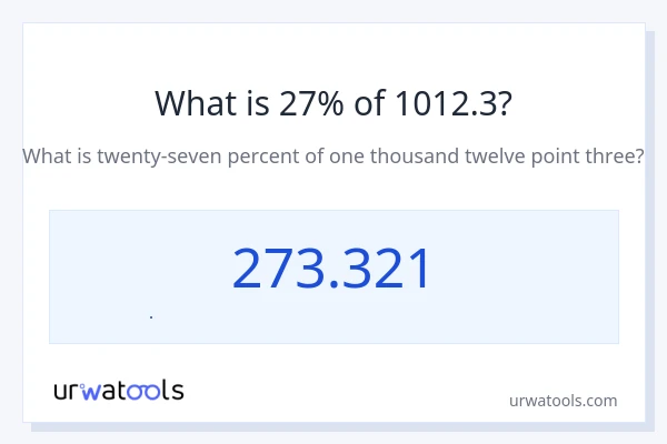 1012.3 এর 27% কত?