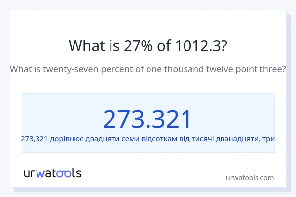 Що становить 27% від 1012.3?