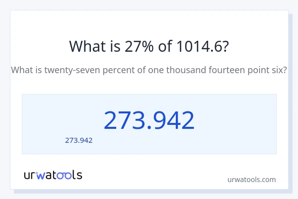 27% ของ 1014.6 คือเท่าไร?