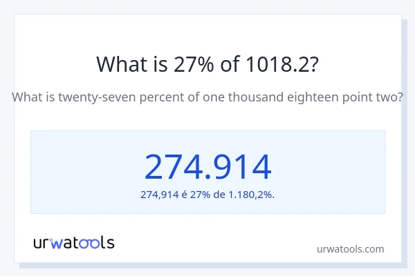 Qual é o valor de 27% de 1018.2?