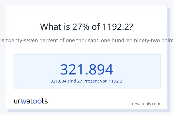 Was ist 27% von 1192.2?