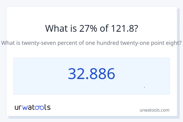 27% از 121.8 چقدر است؟
