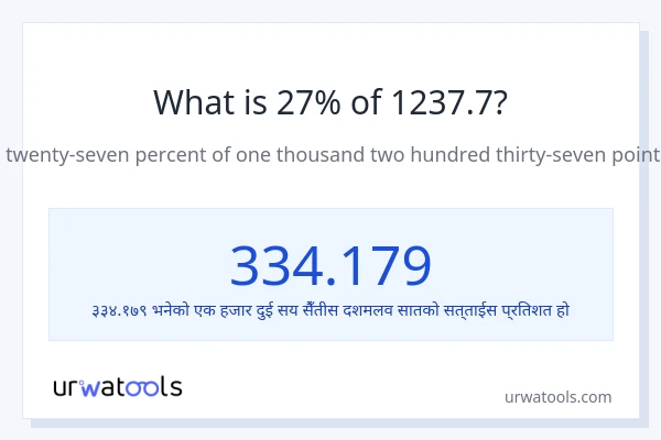 1237.7 को 27% कति हुन्छ?