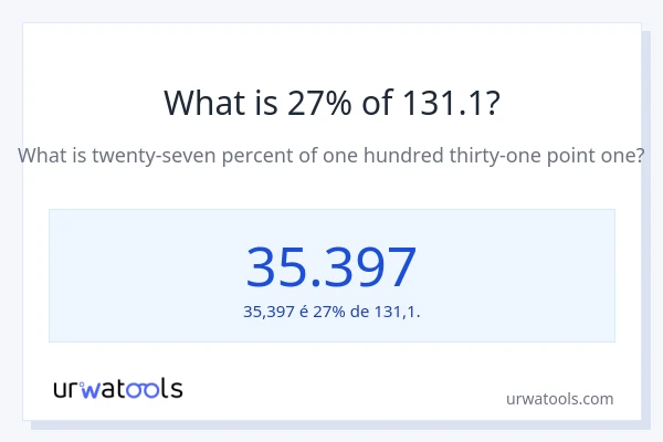 Qual é o valor de 27% de 131.1?