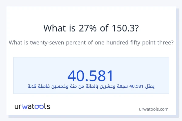 ما هي نسبة 27% من 150.3؟