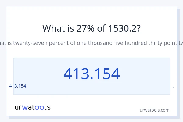 1530.2 లో 27% ఎంత?