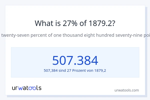 Was ist 27% von 1879.2?