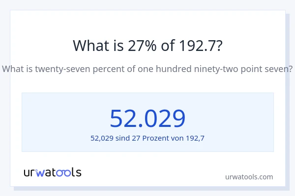 Was ist 27% von 192.7?