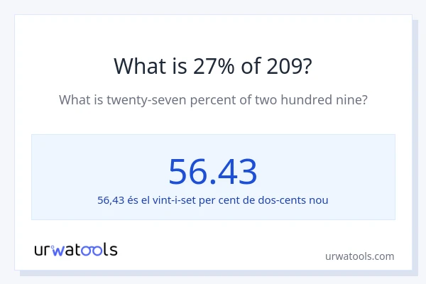 Quin és l'27% de 209?