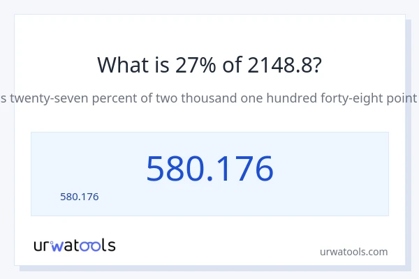 27% ของ 2148.8 คือเท่าไร?