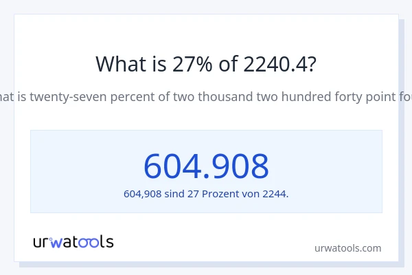 Was ist 27% von 2240.4?