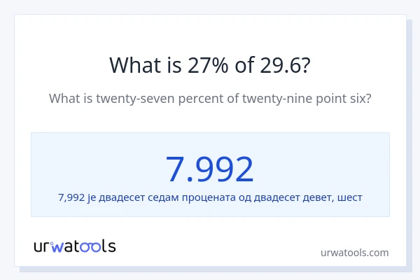 Колико је 27% од 29.6?