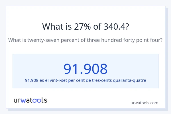 Quin és l'27% de 340.4?