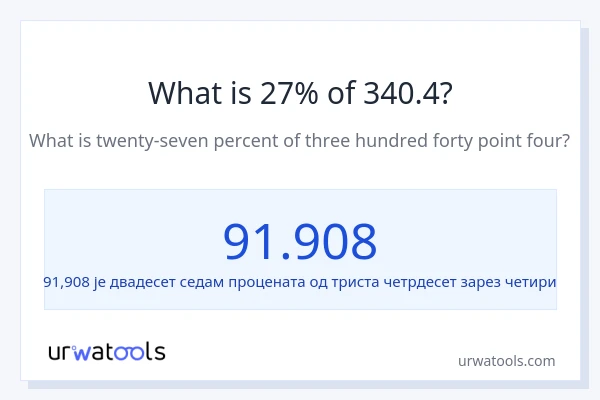 Колико је 27% од 340.4?