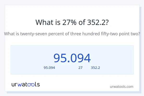 27% ของ 352.2 คือเท่าไร?