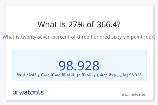 ما هي نسبة 27% من 366.4؟