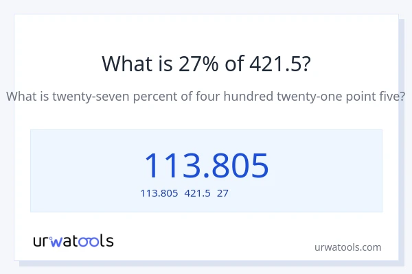 421.5の27%は何ですか?