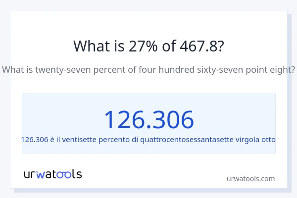 Qual è il 27% di 467.8?