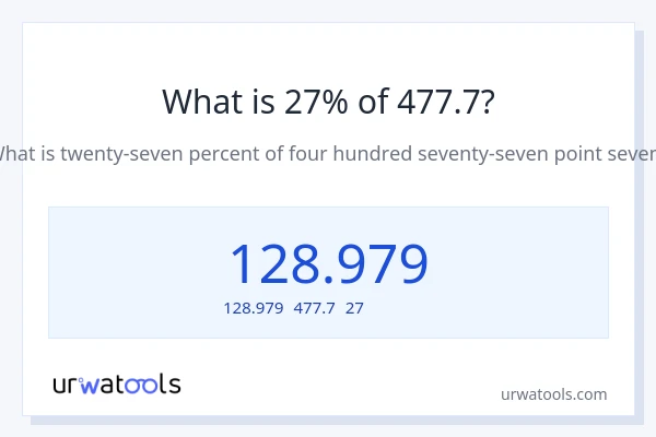 477.7の27%は何ですか?