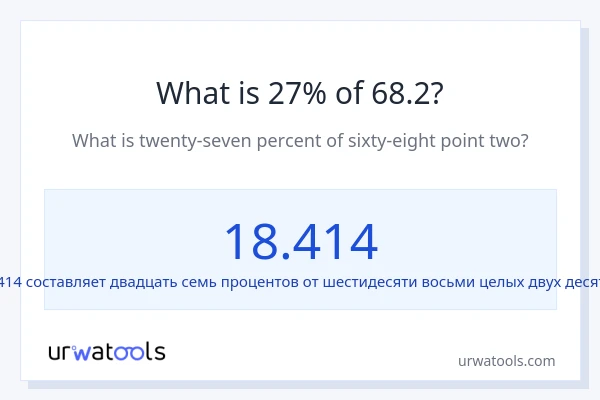 Что составляет 27% от 68.2?