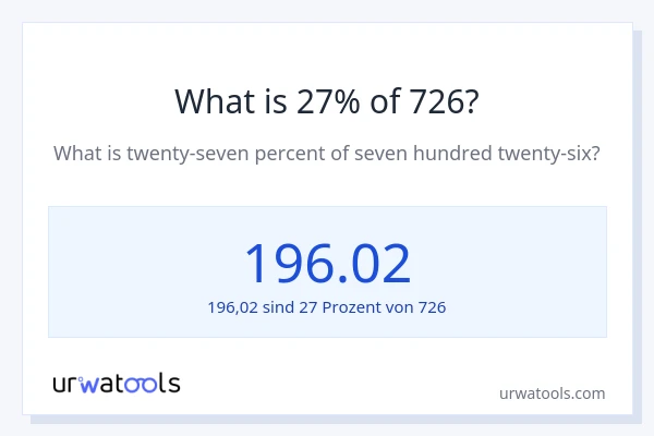 Was ist 27% von 726?
