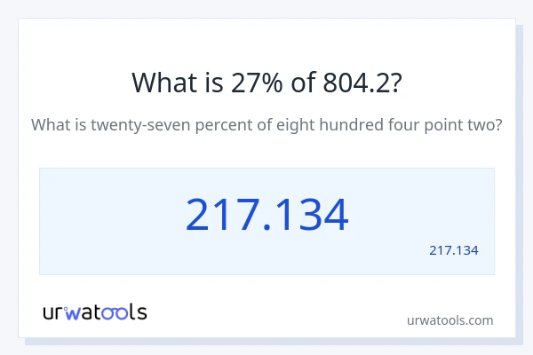 מה זה 27% מתוך 804.2?
